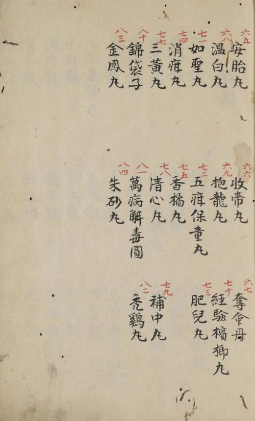 祖?zhèn)髦嗅t(yī)古籍秘方與家傳丸散方的傳承與價(jià)值